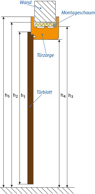 Türhöhe tuerhoehe-3.gif